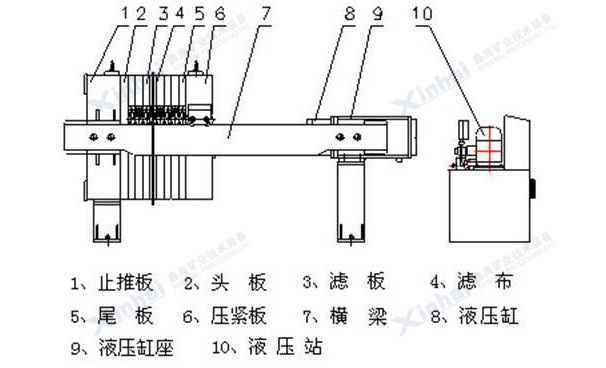 程控自动液压厢式压滤机结构原理图