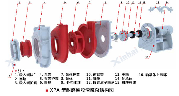 XPA型耐磨橡胶渣浆泵结构原理图